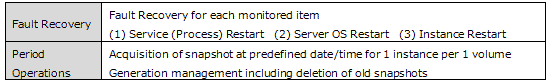 Service Example