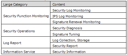 Service Example